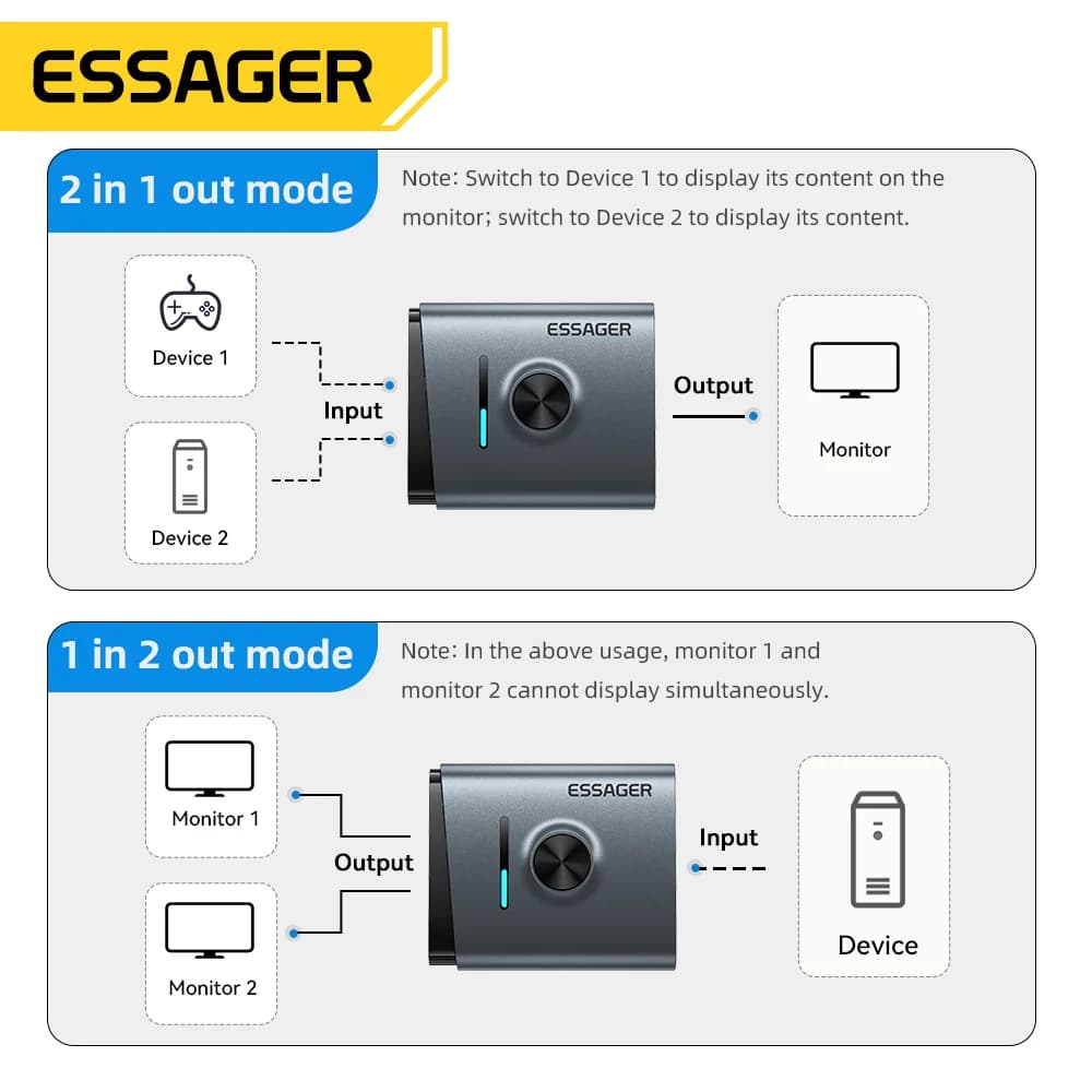 4K 60Hz HDMI Switcher 2-in-1 Splitter Adapter
