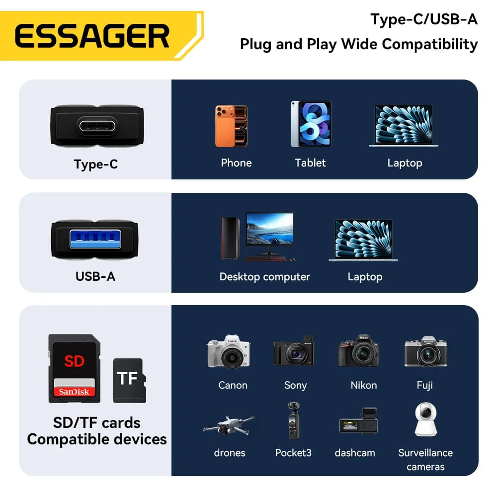 USB 3.0 and Type-C SD/Micro SD Card Reader