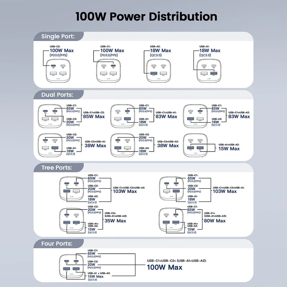 67W GaN USB-C Desktop Fast Charger